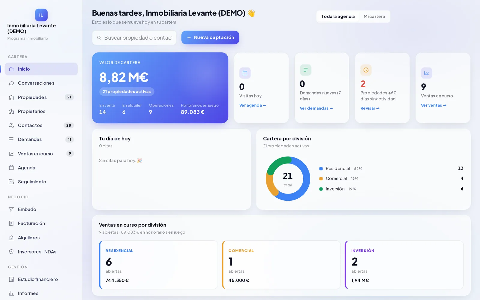 Panel de inicio de InmoCenter, nuestro SaaS para inmobiliarias, con datos de demostración