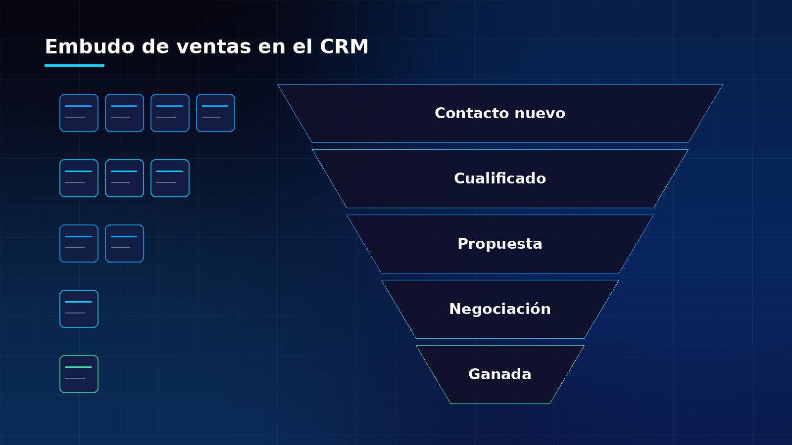 Diagrama de un embudo de ventas en cinco etapas, de contacto nuevo a oportunidad ganada, con tarjetas de oportunidades
